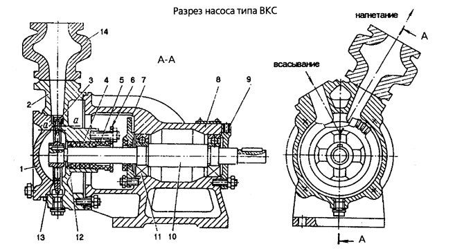Вихревой насос ВКС 5/24Б